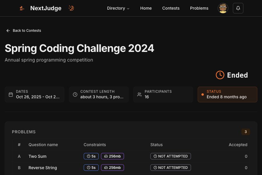 Completed contest showing schedule, participant count, status and problem table.